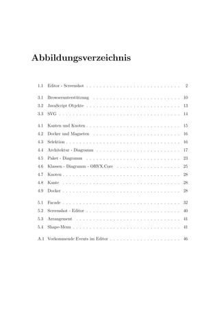 Abbildungsverzeichnis

 1.1   Editor - Screenshot . . . . . . . . . . . . . . . . . . . . . . . . . . . .   2

 3.1   Browserunterst¨tzung
                     u           . . . . . . . . . . . . . . . . . . . . . . . . . . 10
 3.2   JavaScript Objekte . . . . . . . . . . . . . . . . . . . . . . . . . . . . 13
 3.3   SVG . . . . . . . . . . . . . . . . . . . . . . . . . . . . . . . . . . . . 14

 4.1   Kanten und Knoten . . . . . . . . . . . . . . . . . . . . . . . . . . . . 15
 4.2   Docker und Magneten . . . . . . . . . . . . . . . . . . . . . . . . . . 16
 4.3   Selektion . . . . . . . . . . . . . . . . . . . . . . . . . . . . . . . . . . 16
 4.4   Architektur - Diagramm . . . . . . . . . . . . . . . . . . . . . . . . . 17
 4.5   Paket - Diagramm . . . . . . . . . . . . . . . . . . . . . . . . . . . . 23
 4.6   Klassen - Diagramm - ORYX.Core . . . . . . . . . . . . . . . . . . . 25
 4.7   Knoten . . . . . . . . . . . . . . . . . . . . . . . . . . . . . . . . . . . 28
 4.8   Kante . . . . . . . . . . . . . . . . . . . . . . . . . . . . . . . . . . . 28
 4.9   Docker . . . . . . . . . . . . . . . . . . . . . . . . . . . . . . . . . . . 28

 5.1   Facade . . . . . . . . . . . . . . . . . . . . . . . . . . . . . . . . . . . 32
 5.2   Screenshot - Editor . . . . . . . . . . . . . . . . . . . . . . . . . . . . 40
 5.3   Arrangement . . . . . . . . . . . . . . . . . . . . . . . . . . . . . . . 41
 5.4   Shape-Menu . . . . . . . . . . . . . . . . . . . . . . . . . . . . . . . . 41

 A.1 Vorkommende Events im Editor . . . . . . . . . . . . . . . . . . . . . 46
 