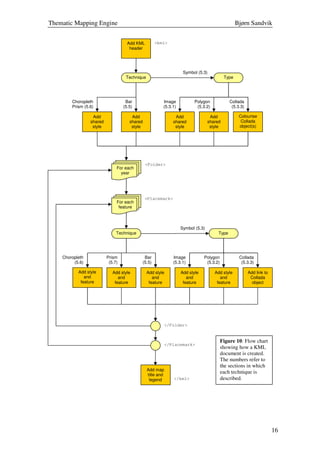 Thematic_Mapping_Engine | PDF