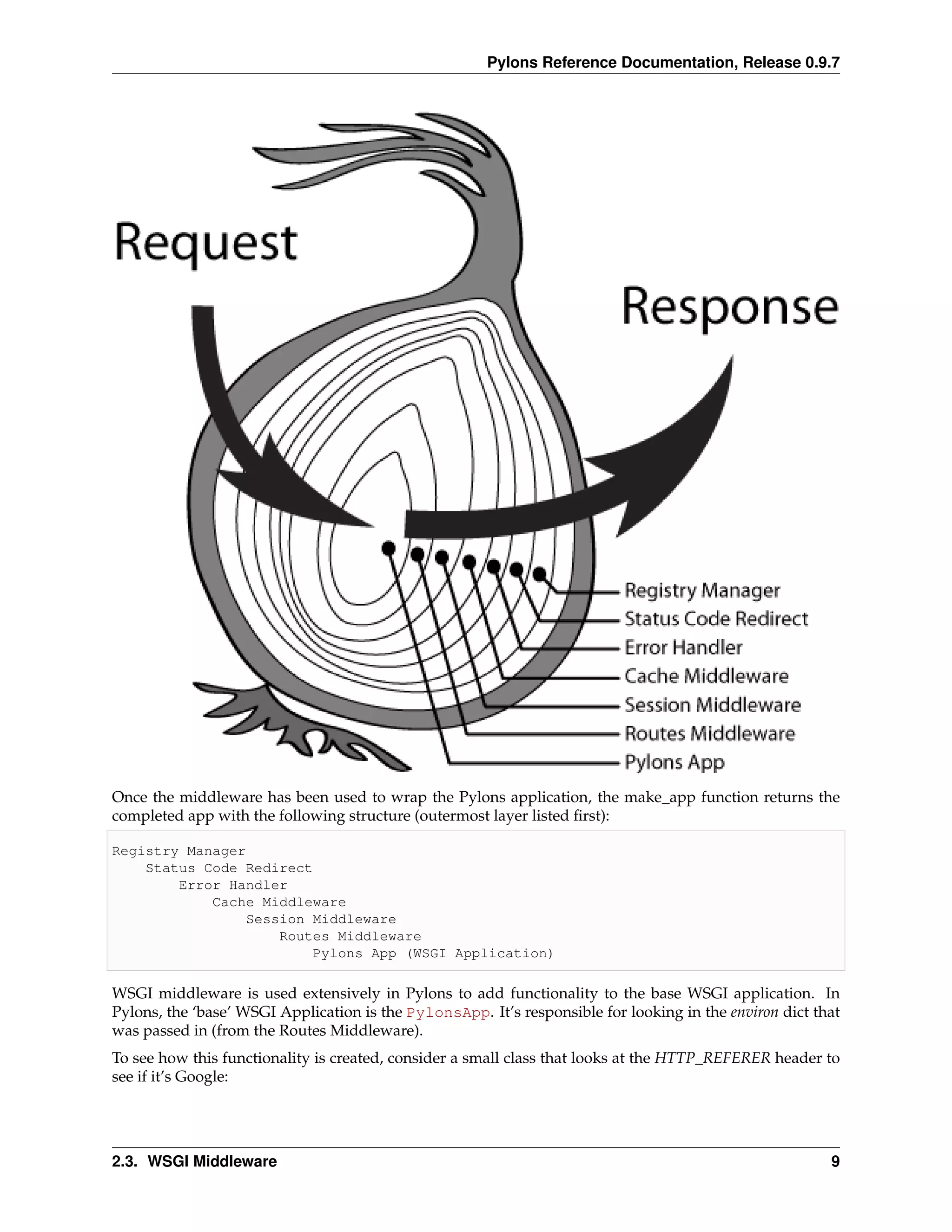 Pylons Reference Documentation, Release 0.9.7




Once the middleware has been used to wrap the Pylons application, the make_app function returns the
completed app with the following structure (outermost layer listed ﬁrst):

Registry Manager
    Status Code Redirect
        Error Handler
            Cache Middleware
                Session Middleware
                    Routes Middleware
                         Pylons App (WSGI Application)

WSGI middleware is used extensively in Pylons to add functionality to the base WSGI application. In
Pylons, the ‘base’ WSGI Application is the PylonsApp. It’s responsible for looking in the environ dict that
was passed in (from the Routes Middleware).
To see how this functionality is created, consider a small class that looks at the HTTP_REFERER header to
see if it’s Google:




2.3. WSGI Middleware                                                                                     9
 