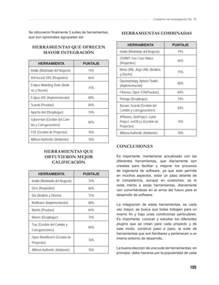Cuaderno de Investigación No. 76



Se obtuvieron ﬁnalmente 3 suites de herramientas,      HERRAMIENTAS COMBINADAS
que son opcionales agrupadas así:

                                                          HERRAMIENTA                       PUNTAJE
  HERRAMIENTAS QUE OFRECEN
     MAYOR INTEGRACIÓN                               Intalio (Modelado del Negocio)            74%
                                                     OSRMT, Use Case Maker
                                                                                               66%
      HERRAMIENTA                 PUNTAJE            (Requisitos)

 Intalio (Modelado del Negocio)     74%              Mono UML, Argo UML (Análisis
                                                                                               75%
                                                     y Diseño)
 Xml based SRS (Requisitos)         66%
                                                     Openwysiwyg, Aptana Studio
 Eclipse Modeling Tools (Análi-                                                                88%
                                                     (Implementación)
                                    75%
 sis y Diseño)
                                                     Fitnesse, Open STA(Pruebas)               84%
 Eclipse IDE (Implementación)       88%              Portage (Despliegue)                      74%
 Scarab (Pruebas)                   84%              Bazaar, Scarab (Gestión del
                                                                                               84%
                                                     Cambio y Conﬁguraciones)
 Apache Ant (Despliegue)            74%
                                                     XPlanner, DotProject, Gantt
 Subversion (Gestión del Cam-
                                    84%              Project, netOfﬁce (Gestión de             76%
 bio y Conﬁguraciones)                               Proyectos)
 FVE (Gestión de Proyectos)         76%              Althova Authentic (Ambiente)              78%
 Althova Authentic (Ambiente)       78%
                                                    CONCLUSIONES
           HERRAMIENTAS QUE
           OBTUVIERON MEJOR                         Es importante, mantenerse actualizado con las
             CALIFICACIÓN                           diferentes herramientas, que diariamente son
                                                    creadas para facilitar y mejorar los procesos
                                                    de ingeniería de software, ya que esto permite
      HERRAMIENTA                 PUNTAJE           en muchos aspectos, estar un paso delante de
 Intalio (Modelado del Negocio)     74%             la competencia, aunque en ocasiones, se le
                                                    reste mérito a estas herramientas, diariamente
 Dres (Requisitos)                  66%
                                                    van convirtiéndose en el arma del futuro para el
 Dia (Análisis y Diseño)            75%             desarrollo de software.

 NetBeans (Implementación)          88%             La integración de estas herramientas, es cada
 Mantis (Pruebas)                   84%             vez mayor, se busca que todas trabajen para un
                                                    mismo ﬁn y bajo unas condiciones particulares.
 Maven (Despliegue)                 74%             Es importante, conocer y estudiar los diferentes
 Trac (Gestión del Cambio y                         plugins que se crean para cada proyecto y de
                                    84%             este modo, construir paso a paso, la suite de
 Conﬁguraciones)
                                                    herramientas que son familiares y pertenecen a un
 Open WorkBench (Gestión de                         mismo entorno de desarrollo.
                                    76%
 Proyectos)
                                                    La buena elección de una suite de herramientas, en
 Althova Authentic (Ambiente)       78%
                                                    principio, debe hacerse por la popularidad de cada



                                                                                                         105
 