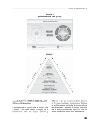 Cuaderno de Investigación No. 76



                                           FIGURA 6
                                  Modelo Offshore Total. [GU07]




                                            FIGURA 7




Modelo 3: OFFSHORING INTEGRADO                    Offshore, ya que con la presencia de los Gestores
(Mirrored Offshoring)                             de Proyecto, Analistas y arquitectos de Software
                                                  de ambos equipos, se facilita la comprensión de
Este modelo es un híbrido entre el modelo Total   las necesidades, requisitos y diseños realizados
y Parcial. Tiene como ventaja la mejora de la     por el equipo Onshore (ver Figura 8), que son
comunicación entre los equipos Onshore y          vitales para el resto de las fases del desarrollo.



                                                                                                   121
 