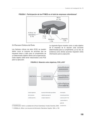 Cuaderno de Investigación No. 76




           FIGURA 1. Participación de las PYMES en el total de empresas colombianas6




2.4 Factores Críticos de Éxito                                 La siguiente ﬁgura muestra como a cada objetivo
                                                               de la empresa se le asocian unas acciones
Los factores críticos de éxito (FCE) se pueden                 determinadas para su cumplimiento, y a su vez, se
deﬁnir como el conjunto de acciones que se                     evidencia como dichas acciones requieren cierta
requieren llevar a cabo para el cumplimiento de                información para su ejecución.
un determinado objetivo dentro de la organización.
Cada objetivo debe tener relacionados unos FCE
para su ejecución.
                               FIGURA 2. Relación entre objetivos, FCE y ICE7




6 RODRÍGUEZ, Astrid. La realidad de la Pyme Colombiana. Fundes Colombia. 2003.
7 CORNELLA, Alfons. Los recursos de Información. Barcelona, España. 1994. p. 183.




                                                                                                                155
 