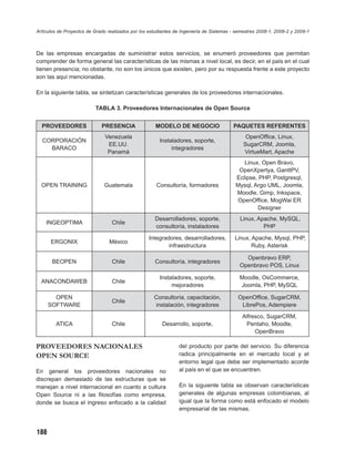 Artículos de Proyectos de Grado realizados por los estudiantes de Ingeniería de Sistemas - semestres 2008-1, 2008-2 y 2009-1



De las empresas encargadas de suministrar estos servicios, se enumeró proveedores que permitan
comprender de forma general las características de las mismas a nivel local, es decir, en el país en el cual
tienen presencia; no obstante, no son los únicos que existen, pero por su respuesta frente a este proyecto
son las aquí mencionadas.

En la siguiente tabla, se sintetizan características generales de los proveedores internacionales.

                          TABLA 3. Proveedores Internacionales de Open Source


  PROVEEDORES                PRESENCIA                MODELO DE NEGOCIO                  PAQUETES REFERENTES
                               Venezuela                                                       OpenOfﬁce, Linux,
  CORPORACIÓN                                           Instaladores, soporte,
                                EE.UU.                                                        SugarCRM, Joomla,
    BARACO                                                   integradores
                                Panamá                                                        VirtueMart, Apache
                                                                                             Linux, Open Bravo,
                                                                                           OpenXpertya, GanttPV,
                                                                                          Eclipse, PHP, Postgresql,
  OPEN TRAINING               Guatemala               Consultoría, formadores             Mysql, Argo UML, Joomla,
                                                                                          Moodle, Gimp, Inkspace,
                                                                                          OpenOfﬁce, MogWai ER
                                                                                                  Designer
                                                     Desarrolladores, soporte,              Linux, Apache, MySQL,
    INGEOPTIMA                    Chile
                                                     consultoría, instaladores                       PHP

                                                   Integradores, desarrolladores,         Linux, Apache, Mysql, PHP,
      ERGONIX                    México
                                                           infraestructura                       Ruby, Asterisk

                                                                                              Openbravo ERP,
       BEOPEN                     Chile              Consultoría, integradores
                                                                                            Openbravo POS, Linux

                                                        Instaladores, soporte,              Moodle, OsCommerce,
  ANACONDAWEB                     Chile
                                                             mejoradores                    Joomla, PHP, MySQL

        OPEN                                         Consultoría, capacitación,            OpenOfﬁce, SugarCRM,
                                  Chile
      SOFTWARE                                       instalación, integradores              LibrePos, Adempiere
                                                                                             Alfresco, SugarCRM,
        ATICA                     Chile                  Desarrollo, soporte,                 Pentaho, Moodle,
                                                                                                  OpenBravo

PROVEEDORES NACIONALES                                          del producto por parte del servicio. Su diferencia
OPEN SOURCE                                                     radica principalmente en el mercado local y el
                                                                entorno legal que debe ser implementado acorde
En general los proveedores nacionales no                        al país en el que se encuentren.
discrepan demasiado de las estructuras que se
manejan a nivel internacional en cuanto a cultura               En la siguiente tabla se observan características
Open Source ni a las ﬁlosofías como empresa,                    generales de algunas empresas colombianas, al
donde se busca el ingreso enfocado a la calidad                 igual que la forma como está enfocado el modelo
                                                                empresarial de las mismas.



188
 