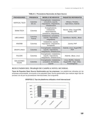 Cuaderno de Investigación No. 76



                       TABLA 4. Proveedores Nacionales de Open Source

  PROVEEDORES           PRESENCIA          MODELO DE NEGOCIO             PAQUETES REFERENTES
                                         Evangelizador, instaladores,
                         Colombia           consultoría, soporte,            Alfresco, Pentaho,
  VERTICAL TECH
                          EE.UU.         mejoradores, integradores,         Open Bravo, Asterisk
                                               infraestructura
                                              Evangelizadores,
                                                instaladores,            Bacula, Orfeo, SugarCRM,
    SKINA TECH           Colombia
                                               desarrolladores,                MySQL, PHP
                                           consultoría, integradores
                                          Instaladores, consultoría,
                         Colombia
   UBICUANDO                                soporte, mejoradores,        OpenBravo, MySQL, JBoss
                          Francia
                                                 integradores
                                            Instaladores, soporte,
      KNOWBI             Colombia         mejoradores, integradores,           Joomla, PHP
                                                  formadores
                                         Evangelizador, instaladores,    Asterisk, Linux, SugarCRM,
   GRUPO LINUX           Colombia            soporte, mejoradores,                   PHP
                                         integradores, infraestructura
                                         Evangelizador, instaladores,
      PULXAR             Colombia            soporte, mejoradores,         Asterisk, JBoss, Linux
                                         integradores, infraestructura
                                         Evangelizador, instaladores,     Linux, MySQL, Asterisk,
   SOLUCIONES
                         Colombia         consultoría, formadores,       SugarCRM, vTiger, Orfeo,
     KAZAK
                                                  soporte                     Knowledgetree


RESULTADOS DEL TRABAJO DE CAMPO A NIVEL MUNDIAL
Tipos de Paquetes Open Source Gestionados por las empresas: Las plataformas utilizadas por las
empresas entrevistadas, de acuerdo a los paquetes Open Source gestionados (que realizan algún tipo de
proceso con él) por los proveedores internacionales, fue la siguiente:

                  GRÁFICA 2. Tipo de plataforma utilizada a nivel internacional




                                                                                                      189
 
