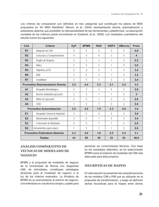 Cuaderno de Investigación No. 76



Los criterios de comparación son deﬁnidos en tres categorías que constituyen los pilares de MDA
propuestos en “An MDA Manifesto” (Booch, et al., 2004): representación directa, automatización y
estándares abiertos que posibiliten la interoperabilidad de las herramientas y plataformas. La descripción
completa de los criterios puede encontrarse en (Cadavid, et al., 2008). Los resultados cuantitativos del
estudio fueron los siguientes:


  Cód.                Criterio               EyP     BPMN        RAD       IDEF3     UMurcia       Prom.
   R1        Adopción de CIM                  4         5          5          5           5          4.8
   R2        Estructura y Comportamiento      4         4          4          3           5           4
   R3        Reglas de Negocio                3         3          1          1           3          2.2
   R4        Roles                            2         5          5          1           5          3.6
   R5        Objetivos y E/S                  5         4          2          1           5          3.4
   R6        B2B                              3         5          3          1           4          3.2
   R7        Usabilidad                       3         5          3          3           3          3.4
 Promedios Representación Directa            3.4       4.4        3.3        2.1         4.3         3.5
   A1        Respaldo Metodológico            4         3          3          4           5          3.8
   A2        Brecha modelado-ejecución        3         5          1          1           5           3
   A3        Motor de ejecución               2         5          1          2           3          2.6
   A4        SOA                              1         5          1          2           3          2.4
      Promedios Automatización               2.5       4.5        1.5        2.3         4.0         3.0
   E1        Respaldo Consorcio Industrial    3         5          4          4           2          3.6
   E2        Metamodelo disponible            3         5          1          3           5          3.4
   E3        Framework de Modelado            2         5          1          1           5          2.8
   E4      Herramientas open source           1         5          1          1           5          2.6
   Promedios Estándares Abiertos             2.3       5.0        1.8        2.3         4.3         3.1
                Totales                      43        69         36         33          63          48.8


ANÁLISIS COMPARATIVO DE                                personas sin conocimientos técnicos. Con base
                                                       en los resultados obtenidos, se ha seleccionado
TÉCNICAS DE MODELADO DE
                                                       BPMN como la notación de modelado del CIM más
NEGOCIO                                                adecuada para éste proyecto.

BPMN y la propuesta de modelado de negocio
de la Universidad de Murcia con diagramas              HEURÍSTICAS DE MAPEO
UML de actividades, constituyen estrategias
atractivas para el modelado de negocio a la            En esta sección se presentan las caracterizaciones
luz de los criterios evaluados. La fortaleza de        de los modelos CIM y PIM que se utilizarán en la
BPMN es su acercamiento al entorno de negocio,         propuesta de transformación, y luego se deﬁnirán
convirtiéndose en una técnica simple y usable para     dichas heurísticas para el mapeo entre dichos



                                                                                                            21
 