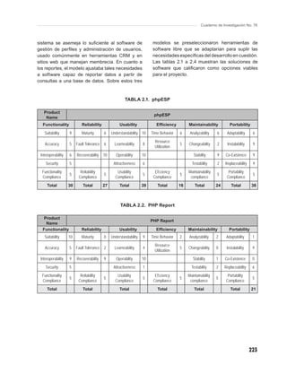 Cuaderno de Investigación No. 76



sistema se asemeja lo suﬁciente al software de                            modelos se preseleccionaron herramientas de
gestión de perﬁles y administración de usuarios,                          software libre que se adaptarían para suplir las
usado comúnmente en herramientas CRM y en                                 necesidades especíﬁcas del desarrollo en cuestión.
sitios web que manejan membrecía. En cuanto a                             Las tablas 2.1 a 2.4 muestran las soluciones de
los reportes, el modelo ajustaba tales necesidades                        software que caliﬁcaron como opciones viables
a software capaz de reportar datos a partir de                            para el proyecto.
consultas a una base de datos. Sobre estos tres


                                                        TABLA 2.1. phpESP

   Product
                                                                          phpESP
    Name
  Functionality             Reliability              Usability              Efﬁciency         Maintainability           Portability
   Suitability      9       Maturity       6    Understandability 10     Time Behavior   6     Analyzability    6     Adaptability     6
                                                                           Resource
   Accuracy         5    Fault Tolerance   6      Learneability     8                    5    Changeability     2     Instalability    9
                                                                           Utilization
 Interoperability   6    Recoverability    10      Operability      10                           Stability      9    Co-Existence      9

    Security        5                            Attractiveness     6                           Testability     2    Replaceability    9
  Functionality            Reliability             Usability               Efﬁciency          Maintainability          Portability
                    5                      5                        5                    5                      5                      5
  Compliance              Compliance              Compliance              Compliance           compliance             Compliance
     Total          30       Total         27        Total          39      Total        16       Total         24       Total        38



                                                     TABLA 2.2. PHP Report

   Product
                                                                         PHP Report
    Name
  Functionality             Reliability              Usability              Efﬁciency         Maintainability          Portability
   Suitability      10      Maturity       0    Understandability   9    Time Behavior   2    Analyzability     2     Adaptability     1
                                                                           Resource
   Accuracy         5    Fault Tolerance   2      Learneability     4                    5    Changeability     0     Instalability    9
                                                                           Utilization
 Interoperability   9    Recoverability    9       Operability      10                           Stability      1    Co-Existence      0
    Security        5                            Attractiveness     1                           Testability     2    Replaceability    6
  Functionality            Reliability             Usability               Efﬁciency          Maintainability          Portability
                    5                      5                        5                    5                      5                      5
  Compliance              Compliance              Compliance              Compliance           compliance             Compliance
     Total                   Total                   Total                  Total                 Total                 Total         21




                                                                                                                                      223
 