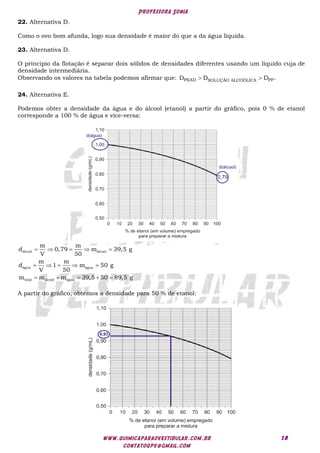 Professora Sonia
www.quimicaparaovestibular.com.br
contatoqpv@gmail.com
18
22. Alternativa D.
Como o ovo bom afunda, logo sua densidade é maior do que a da água líquida.
23. Alternativa D.
O principio da flotação é separar dois sólidos de densidades diferentes usando um líquido cuja de
densidade intermediária.
Observando os valores na tabela podemos afirmar que: PEAD PP
SOLUÇÃO ALCOÓLICA
D D D .
 
24. Alternativa E.
Podemos obter a densidade da água e do álcool (etanol) a partir do gráfico, pois 0 % de etanol
corresponde a 100 % de água e vice-versa:
    
    
    
álcool álcool
água água
total álcool água
m m
d 0,79 m 39,5 g
V 50
m m
d 1 m 50 g
V 50
m m m 39,5 50 89,5 g
A partir do gráfico, obtemos a densidade para 50 % de etanol:
 