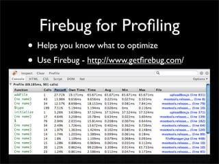 Firebug for Proﬁling
• Helps you know what to optimize
• Use Firebug - http://www.getﬁrebug.com/
 
