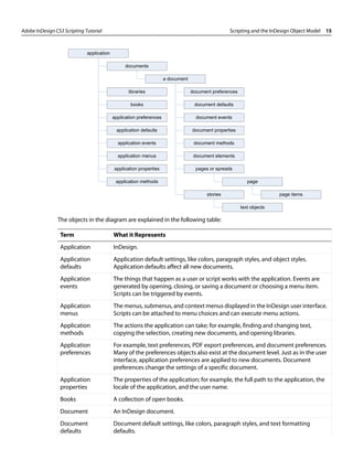indesign_cs3_scripting_tutorial | PDF
