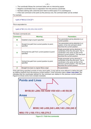 -- 21 --
    ¡       The coordinate follows the command letter with no intervening space
    ¡       Negative coordinates have no separation from the previous coordinate
    ¡       Numbers starting with a decimal point need no white space if it is unambiguous
    ¡       If the next command is the same as the previous one, the command letter can be omitted
For example:


   <path d="M0,0L.5.5.8.2Z">


This is equivalent to:


   <path d="M 0, 0 L 0.5, 0.5 L 0.8, 0.2 Z">


The basic commands are:
Command                                 Meaning                                      Parameters
                                                                       Two parameters giving absolute (x,y)
     M           Establish origin at point specified
                                                                       current position
                                                                       Two parameters giving absolute (x,y)
                 Straight line path from current position to point
        L                                                              position of the line end point which
                 specified
                                                                       becomes the current position.
                                                                       Single parameter giving absolute X-
                                                                       coordinate of the line end point. The Y-
                 Horizontal line path from current position to point
     H                                                                 coordinate is the same as that of the
                 specified
                                                                       previous current position. The new point
                                                                       becomes the current position.
                                                                       Single parameter giving absolute Y-
                                                                       coordinate of the line end point. The X-
                 Vertical line path from current position to point
        V                                                              coordinate is the same as that of the
                 specified
                                                                       previous current position. The new point
                                                                       becomes the current position.
        Z        Straight line back to original Move origin            No parameters.
If the path being specified consists of many short paths, it may well be more efficient to define the path
as relative positions from the previous current position. If the command uses a lower case letter, this
indicates that the coordinates defined for this command are relative to the previous current position.
Figure 5.2 shows some more complex examples.




                                       Figure 5.1: Path line commands
 