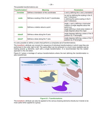 -- 28 --
The possible transformations are:
Transformation                          Meaning                                      Parameters
    translate      Defines a translation of the coordinates             x and y defining the x and y translation
                                                                        sx and sy defining the scaling in the X
                                                                        and Y directions
      scale        Defines a scaling of the X and Y coordinates
                                                                        s defining the same scaling in the X
                                                                        and Y directions
                                                                        angle, x and y defining a clock-wise
                                                                        rotation of angle degrees about the
      rotate       Defines a rotation about a point                     point (x,y)
                                                                        angle defining a clock-wise rotation of
                                                                        angle degrees about the origin
                                                                        angle degrees defining a skew of the X
     skewX         Defines a skew along the X axis
                                                                        position by Y*tan(angle)
                                                                        angle degrees defining a skew of the Y
     skewY         Defines a skew along the Y axis
                                                                        position by X*tan(angle)
It is also possible to define a matrix that performs a composite set of transformations.
The transform attribute can consist of a sequence of individual transformations in which case they are
performed in the order right to left. The same effect can be achieved in a much more readable way by
nesting several g elements, each with a single transformation. It is recommended that the nested
approach is the one taken.
Figure 6.1 gives a montage of various transformations where the text defining the transformation is
also transformed.




                                     Figure 6.1: Transformations
The transform attribute can also be applied to the various drawing elements directly but it tends to be
most useful when applied to a group.
 