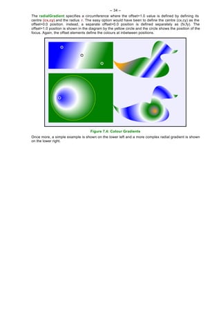 -- 34 --
The radialGradient specifies a circumference where the offset=1.0 value is defined by defining its
centre (cx,cy) and the radius r. The easy option would have been to define the centre (cx,cy) as the
offset=0.0 position. instead, a separate offset=0.0 position is defined separately as (fx,fy). The
offset=1.0 position is shown in the diagram by the yellow circle and the circle shows the position of the
focus. Again, the offset elements define the colours at inbetween positions.




                                    Figure 7.4: Colour Gradients
Once more, a simple example is shown on the lower left and a more complex radial gradient is shown
on the lower right.
 