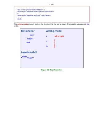 -- 38 --


   <text x="10" y="240" style="fill:blue" >x
   <tspan style="baseline-shift:super">super</tspan>
   +y
   <tspan style="baseline-shift:sub">sub</tspan>
   +1
   </text>


The writing-mode property defines the direction that the text is drawn. The possible values are lr, tb,
and rl.




                                     Figure 9.2: Text Properties
 