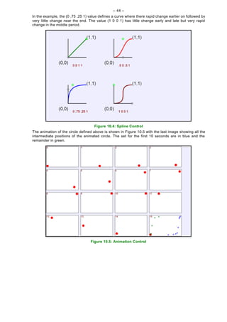 -- 44 --
In the example, the (0 .75 .25 1) value defines a curve where there rapid change earlier on followed by
very little change near the end. The value (1 0 0 1) has little change early and late but very rapid
change in the middle period.




                                     Figure 10.4: Spline Control
The animation of the circle defined above is shown in Figure 10.5 with the last image showing all the
intermediate positions of the animated circle. The set for the first 10 seconds are in blue and the
remainder in green.




                                  Figure 10.5: Animation Control
 