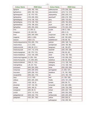 -- ii --
   Colour Name              RGB Value              Colour Name            RGB Value
lightpink          (255, 182, 193)            paleturquoise      (175, 238, 238)
lightsalmon        (255, 160, 122)            palevioletred      (219, 112, 147)
lightseagreen      ( 32, 178, 170)            papayawhip         (255, 239, 213)
lightskyblue       (135, 206, 250)            peachpuff          (255, 218, 185)
lightslategray     (119, 136, 153)            peru               (205, 133, 63)
lightslategrey     (119, 136, 153)            pink               (255, 192, 203)
lightsteelblue     (176, 196, 222)            plum               (221, 160, 221)
lightyellow        (255, 255, 224)            powderblue         (176, 224, 230)
lime               ( 0, 255, 0)               purple             (128, 0, 128)
limegreen          ( 50, 205, 50)             red                (255, 0, 0)
linen              (250, 240, 230)            rosybrown          (188, 143, 143)
magenta            (255, 0, 255)              royalblue          ( 65, 105, 225)
maroon             (128, 0, 0)                saddlebrown        (139, 69, 19)
mediumaquamarine (102, 205, 170)              salmon             (250, 128, 114)
mediumblue         ( 0, 0, 205)               sandybrown         (244, 164, 96)
mediumorchid       (186, 85, 211)             seagreen           ( 46, 139, 87)
mediumpurple       (147, 112, 219)            seashell           (255, 245, 238)
mediumseagreen     ( 60, 179, 113)            sienna             (160, 82, 45)
mediumslateblue    (123, 104, 238)            silver             (192, 192, 192)
mediumspringgreen ( 0, 250, 154)              skyblue            (135, 206, 235)
mediumturquoise    ( 72, 209, 204)            slateblue          (106, 90, 205)
mediumvioletred    (199, 21, 133)             slategray          (112, 128, 144)
midnightblue       ( 25, 25, 112)             slategrey          (112, 128, 144)
mintcream          (245, 255, 250)            snow               (255, 250, 250)
mistyrose          (255, 228, 225)            springgreen        ( 0, 255, 127)
moccasin           (255, 228, 181)            steelblue          ( 70, 130, 180)
navajowhite        (255, 222, 173)            tan                (210, 180, 140)
navy               ( 0, 0, 128)               teal               ( 0, 128, 128)
oldlace            (253, 245, 230)            thistle            (216, 191, 216)
olive              (128, 128, 0)              tomato             (255, 99, 71)
olivedrab          (107, 142, 35)             turquoise          ( 64, 224, 208)
orange             (255, 165, 0)              violet             (238, 130, 238)
orangered          (255, 69, 0)               wheat              (245, 222, 179)
orchid             (218, 112, 214)            white              (255, 255, 255)
palegoldenrod      (238, 232, 170)            whitesmoke         (245, 245, 245)
palegreen          (152, 251, 152)            yellow             (255, 255, 0)
                                              yellowgreen        (154, 205, 50)
 