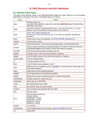 -- iii --

                        B. SVG Elements and their Attributes
B.1 Attribute Value Types
The types of the attribute values in the following element tables are either listed as a set of possible
alternatives or the type of the value. The default value is in maroon.
         Type                                                  Value
                   Possible values are:
align              none xMinYMin xMidYMin xMaxYMin xMinYMid xMidYMid xMaxYMid xMinYMax
                   xMidYMax xMaxYMax
                   A list of four fraction values between 0 and 1, each set of four (x1, y1, x2, y2)
bzlist
                   defines a pair of cubic Bezier control points for one interval.
                   Clock value. Some examples are:
clock              3s 4min 2.5h 100ms 6:45:33.2 45:33.2. If no units are specified, seconds are
                   assumed.
color              A CSS colour value (for example, red, #F00, #FF0000, rgb(255,0,0) ).
colorlist          A list of colour values
coord              Coordinate position in the current coordinate system. It will be transformed.
                   Value is either a coordinate (useSpaceOnUse) or a fraction of the bounding box
coordfr
                   (objectBoundingBox) of the object to which the element is applied.
coordlist          A list of coordinate positions possibly only one.
degree             A rotation value in the clock-wise direction in degrees.
deglist            A list of rotation values in the clock-wise direction in degrees.
evencoordlist      A list of coordinate pairs.
fr                 A fraction between 0 and 1.
frlist             A list of fraction values between 0 and 1.
                   Reference to an id attribute such as xyz.begin in a time definition where xyz is an
idref
                   id of another element.
legal              Legal values for the attribute specified.
legallist          List of legal values for the attribute specified.
length             Length in the current coordinate system. It will be transformed.
meetOrSlice        Possible values are: meet and slice.
mediatype          media type as in RFC2045.
name               Any legal identifier as in CSS.
num                Any number, does not have a metric.
percent            A per centage value between 0% and 100%.
text               Any text string.
                   Some possible values are:
                   +[clock] -[clock]
                   [idref].begin + [clock]
time
                   [idref].begin - [clock]
                   [idref].end + [clock]
                   [idref].end - [clock]
timelist           List of [time].
transformlist      List of transformations (for example: scale(2) translate(100,100)).
url                A legal URL.
 