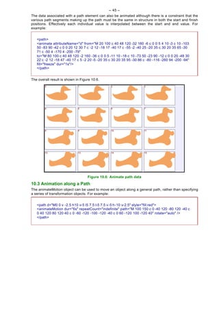 -- 45 --
The data associated with a path element can also be animated although there is a constraint that the
various path segments making up the path must be the same in structure in both the start and finish
positions. Effectively each individual value is interpolated between the start and end value. For
example:


   <path>
   <animate attributeName="d" from="M 20 100 c 40 48 120 -32 160 -6 c 0 0 5 4 10 -3 c 10 -103
   50 -83 90 -42 c 0 0 20 12 30 7 c -2 12 -18 17 -40 17 c -55 -2 -40 25 -20 35 c 30 20 35 65 -30
   71 c -50 4 -170 4 -200 -79"
   to="M 80 100 c 40 48 120 -2 160 -36 c 0 0 5 -11 10 -18 c 10 -73 50 -23 90 -12 c 0 0 20 -48 30
   22 c -2 12 -18 47 -40 17 c 5 -2 20 -5 -20 35 c 30 20 35 95 -30 86 c -80 -116 -260 94 -200 -94"
   fill="freeze" dur="1s"/>
   </path>


The overall result is shown in Figure 10.6.




                                   Figure 10.6: Animate path data
10.3 Animation along a Path
The animateMotion object can be used to move an object along a general path, rather than specifying
a series of transformation objects. For example:


   <path d="M0 0 v -2.5 h10 v-5 l5 7.5 l-5 7.5 v-5 h -10 v-2.5" style="fill:red">
   <animateMotion dur="6s" repeatCount="indefinite" path="M 100 150 c 0 -40 120 -80 120 -40 c
   0 40 120 80 120 40 c 0 -60 -120 -100 -120 -40 c 0 60 -120 100 -120 40" rotate="auto" />
   </path>
 