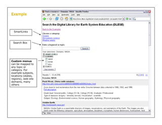 SmartLinks



 Search Box




Custom menus
can be mapped to
any topic or
category.
category For
example subjects,
locations (states,
regions), web site
domains, many
others
 
