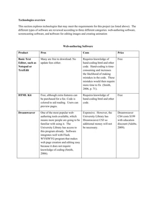 Technologies overview

This section explores technologies that may meet the requirements for this project (as listed above). The
different types of software are reviewed according to three different categories: web-authoring software,
screencasting software, and software for editing images and creating animation



                                       Web-authoring Software

Product            Pros                                  Cons                           Price

Basic Text         Many are free to download. No         Requires knowledge of          Free
Editor, such as    update fees either.                   hand-coding html and other
Notepad or                                               code. Hand-coding is time-
TextEdit                                                 consuming and increases
                                                         the likelihood of making
                                                         mistakes in the code. These
                                                         mistakes would then require
                                                         more time to fix (Smith,
                                                         2006, p. 71).

HTML Kit           Free, although extra features can     Requires knowledge of          Free
                   be purchased for a fee. Code is       hand-coding html and other
                   colored to aid reading. Users can     code.
                   preview pages.

Dreamweaver        One of the most popular web-          Expensive. However, the        Dreamweaver
                   authoring tools available, which      University Library has         CS4 costs $199
                   means more people are going to be     Dreamweaver CS3 so             with education
                   familiar with using it. The           additional money will not      discount (Adobe,
                   University Library has access to      be necessary.                  2009).
                   this program already. Software
                   integrates well with Flash.
                   WYSIWYG program that makes
                   web page creation and editing easy
                   because it does not require
                   knowledge of coding (Smith,
                   2006).
 