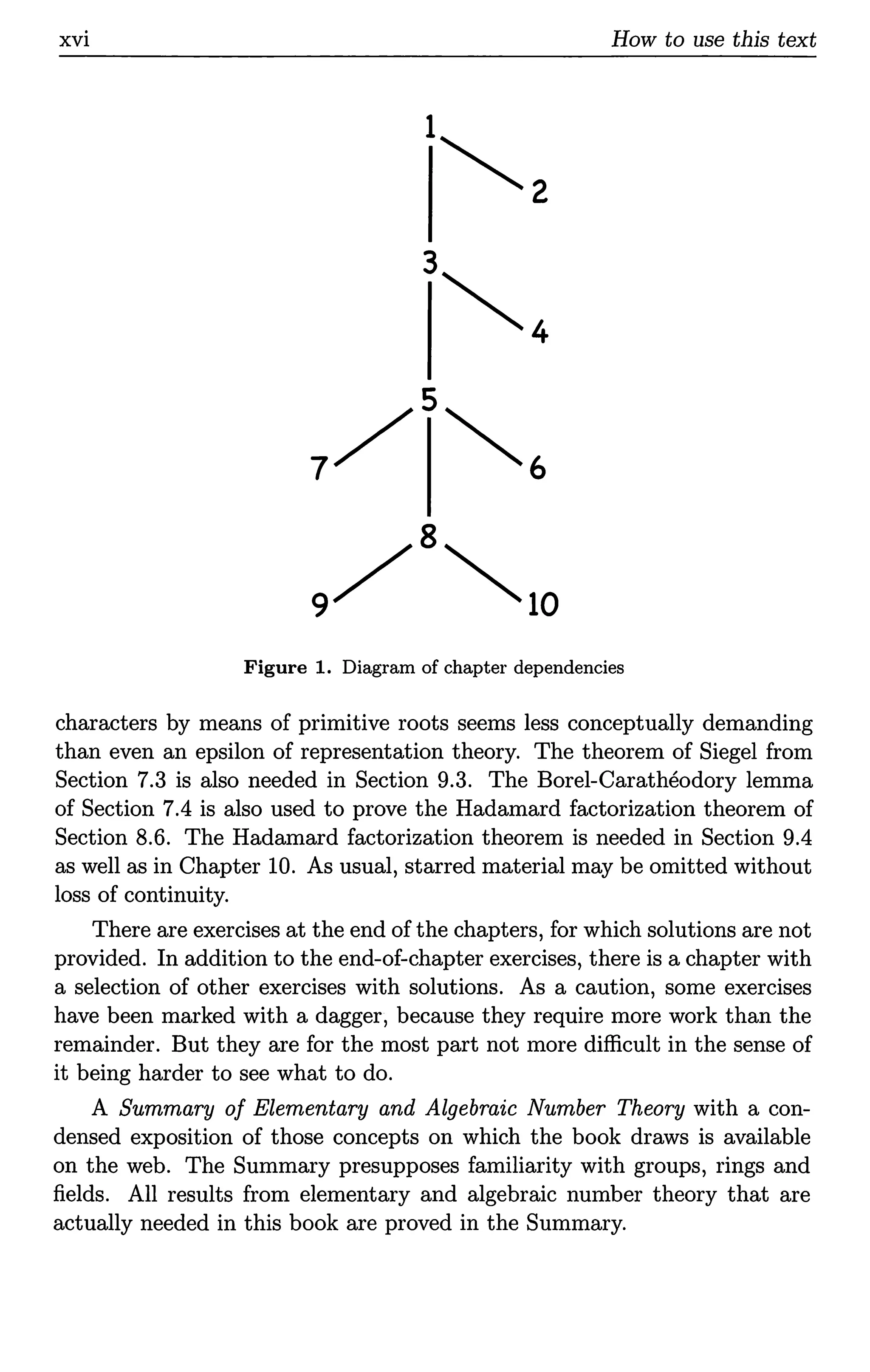 xvi How to use this text
1~
2
3~
4
Figure 1. Diagram of chapter dependencies
characters by means of primitive roots seems less conceptually demanding
than even an epsilon of representation theory. The theorem of Siegel from
Section 7.3 is also needed in Section 9.3. The Borel-Caratheodory lemma
of Section 7.4 is also used to prove the Hadamard factorization theorem of
Section 8.6. The Hadamard factorization theorem is needed in Section 9.4
as well as in Chapter 10. As usual, starred material may be omitted without
loss of continuity.
There are exercises at the end of the chapters, for which solutions are not
provided. In addition to the end-of-chapter exercises, there is a chapter with
a selection of other exercises with solutions. As a caution, some exercises
have been marked with a dagger; because they require more work than the
remainder. But they are for the most part not more difficult in the sense of
it being harder to see what to do.
A Summary of Elementary and Algebraic Number Theory with a con-
densed exposition of those concepts on which the book draws is available
on the web. The Summary presupposes familiarity with groups, rings and
fields. All results from elementary and algebraic number theory that are
actually needed in this book are proved in the Summary.
 