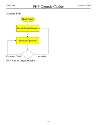 Slide 52/64                               December 6, 2002
                      PHP Opcode Caches
Standard PHP




PHP with an Opcode Cache




                             - 62 -
 