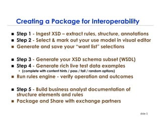 Creating a Package for Interoperability
Step 1 - Ingest XSD – extract rules, structure, annotations
Step 2 - Select & mark out your use model in visual editor
Generate and save your “want list” selections

Step 3 - Generate your XSD schema subset (WSDL)
Step 4 - Generate rich live test data examples
  (complete with content hints / pass / fail / random options)
Run rules engine - verify operation and outcomes

Step 5 - Build business analyst documentation of
structure elements and rules
Package and Share with exchange partners

                                                                 slide 5
 