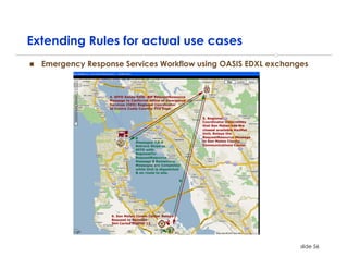 Extending Rules for actual use cases
  Emergency Response Services Workflow using OASIS EDXL exchanges




                                                               slide 56
 