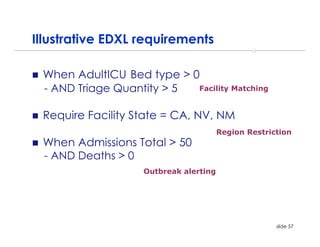 Illustrative EDXL requirements

 When AdultICU Bed type > 0
 - AND Triage Quantity > 5 Facility Matching


 Require Facility State = CA, NV, NM
                                        Region Restriction
 When Admissions Total > 50
 - AND Deaths > 0
                    Outbreak alerting




                                                      slide 57
 
