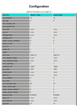 Configuration
                          php3.ini file path is set to: php3.ini
Directive                      Master Value                        Local Value
arg_separator                   &                                  &
asp_tags                       0                                   0
auto_prepend_file
auto_append_file
browscap                        none                               none
cgi_ext                         none                               none
debugger.host                   none                               none
debugger.port                  0                                   0
define_syslog_variables        0                                   0
display_errors                 1                                   1
doc_root
enable_dl                      1                                   1
engine                         1                                   1
error_log                       php3.err                           php3.err
error_append_string             none                               none
error_prepend_string            none                               none
error_reporting                7                                   7
extension_dir                   php3                              php3
gpc_order                       GPC                                GPC
include_path                    none                               none
isapi_ext                       none                               none
last_modified                  0                                   0
log_errors                     1                                   1
max execution time             30                                  30
magic_quotes_gpc               1                                   1
magic_quotes_runtime           0                                   0
magic_quotes_sybase            0                                   0
memory limit                   8388608                             8388608
nsapi_ext                       none                               none
open_basedir                    none                               none
precision                      14                                  14
 