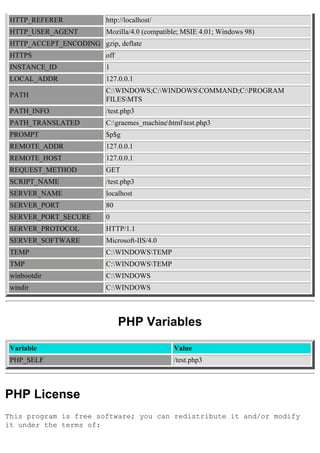 HTTP_REFERER            http://localhost/
 HTTP_USER_AGENT         Mozilla/4.0 (compatible; MSIE 4.01; Windows 98)
 HTTP_ACCEPT_ENCODING gzip, deflate
 HTTPS                   off
 INSTANCE_ID             1
 LOCAL_ADDR              127.0.0.1
                         C:WINDOWS;C:WINDOWSCOMMAND;C:PROGRAM
 PATH
                         FILESMTS
 PATH_INFO               /test.php3
 PATH_TRANSLATED         C:graemes_machinehtmltest.php3
 PROMPT                  $p$g
 REMOTE_ADDR             127.0.0.1
 REMOTE_HOST             127.0.0.1
 REQUEST_METHOD          GET
 SCRIPT_NAME             /test.php3
 SERVER_NAME             localhost
 SERVER_PORT             80
 SERVER_PORT_SECURE      0
 SERVER_PROTOCOL         HTTP/1.1
 SERVER_SOFTWARE         Microsoft-IIS/4.0
 TEMP                    C:WINDOWSTEMP
 TMP                     C:WINDOWSTEMP
 winbootdir              C:WINDOWS
 windir                  C:WINDOWS



                               PHP Variables
 Variable                                     Value
 PHP_SELF                                     /test.php3



PHP License
This program is free software; you can redistribute it and/or modify
it under the terms of:
 