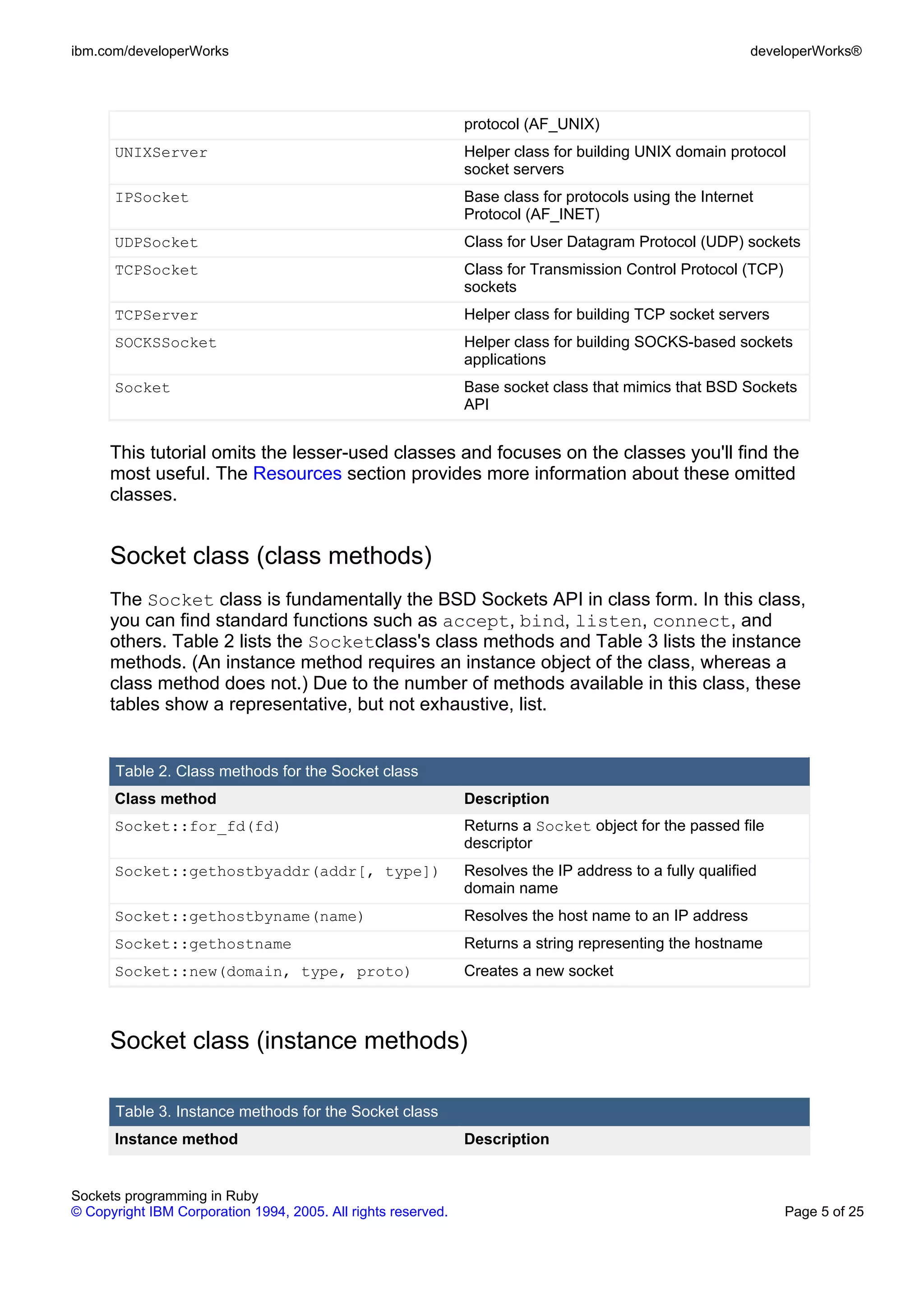 ibm.com/developerWorks                                                                                    developerWorks®




                                                               protocol (AF_UNIX)
      UNIXServer                                               Helper class for building UNIX domain protocol
                                                               socket servers
      IPSocket                                                 Base class for protocols using the Internet
                                                               Protocol (AF_INET)
      UDPSocket                                                Class for User Datagram Protocol (UDP) sockets
      TCPSocket                                                Class for Transmission Control Protocol (TCP)
                                                               sockets
      TCPServer                                                Helper class for building TCP socket servers
      SOCKSSocket                                              Helper class for building SOCKS-based sockets
                                                               applications
      Socket                                                   Base socket class that mimics that BSD Sockets
                                                               API


      This tutorial omits the lesser-used classes and focuses on the classes you'll find the
      most useful. The Resources section provides more information about these omitted
      classes.


      Socket class (class methods)
      The Socket class is fundamentally the BSD Sockets API in class form. In this class,
      you can find standard functions such as accept, bind, listen, connect, and
      others. Table 2 lists the Socketclass's class methods and Table 3 lists the instance
      methods. (An instance method requires an instance object of the class, whereas a
      class method does not.) Due to the number of methods available in this class, these
      tables show a representative, but not exhaustive, list.


       Table 2. Class methods for the Socket class
      Class method                                             Description
      Socket::for_fd(fd)                                       Returns a Socket object for the passed file
                                                               descriptor
      Socket::gethostbyaddr(addr[, type])                      Resolves the IP address to a fully qualified
                                                               domain name
      Socket::gethostbyname(name)                              Resolves the host name to an IP address
      Socket::gethostname                                      Returns a string representing the hostname
      Socket::new(domain, type, proto)                         Creates a new socket



      Socket class (instance methods)

       Table 3. Instance methods for the Socket class
      Instance method                                          Description


Sockets programming in Ruby
© Copyright IBM Corporation 1994, 2005. All rights reserved.                                                   Page 5 of 25
 