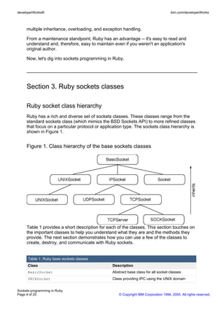 developerWorks®                                                                      ibm.com/developerWorks



     multiple inheritance, overloading, and exception handling.

     From a maintenance standpoint, Ruby has an advantage -- it's easy to read and
     understand and, therefore, easy to maintain even if you weren't an application's
     original author.

     Now, let's dig into sockets programming in Ruby.




     Section 3. Ruby sockets classes

     Ruby socket class hierarchy
     Ruby has a rich and diverse set of sockets classes. These classes range from the
     standard sockets class (which mimics the BSD Sockets API) to more refined classes
     that focus on a particular protocol or application type. The sockets class hierarchy is
     shown in Figure 1.


     Figure 1. Class hierarchy of the base sockets classes




     Table 1 provides a short description for each of the classes. This section touches on
     the important classes to help you understand what they are and the methods they
     provide. The next section demonstrates how you can use a few of the classes to
     create, destroy, and communicate with Ruby sockets.


      Table 1. Ruby base sockets classes
      Class                                      Description
      BasicSocket                                Abstract base class for all socket classes
      UNIXSocket                                 Class providing IPC using the UNIX domain


Sockets programming in Ruby
Page 4 of 25                                        © Copyright IBM Corporation 1994, 2005. All rights reserved.
 