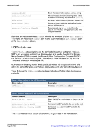 developerWorks®                                                                            ibm.com/developerWorks




      sock.bind(addr)                                 Binds the socket to the packed address string
      sock.listen(backlog)                            Places the socket into the listening state, with a
                                                      number of outstanding requests set to backlog
      sock.accept                                     Accepts a new connection (returns a new socket)
      sock.connect(addr)                              Connects the socket to the host defined by the
                                                      packed address string
      sock.recvfrom(len[, flags])                     Receives data (up to len in size) from the
                                                      socket, and returns a string containing the data
                                                      and peer address


     Note that an instance of class Socket inherits the methods of class BasicSocket.
     Therefore, an instance of Socket can invoke such methods as setsockopt (part
     of the BasicSocket class).


     UDPSocket class
     The UDPSocket class implements the connectionless User Datagram Protocol.
     UDP is an unreliable protocol, but it is important and can be found in the Domain
     Name Service (DNS) protocol, the Dynamic Host Configuration Protocol (DHCP),
     the Service Location Protocol (SLP), the Network Time Protocol (NTP), and the
     Trivial File Transport Protocol (TFTP).

     UDP's lack of reliability makes it fast (because there's no congestion control and
     retry); it's perfect for protocols that can easily retransmit after some timeout period.

     Table 4 shows the UDPSocketclass's class method and Table 5 lists the instance
     methods.


      Table 4. Class method for the UDPSocket class
      Class method                                    Description
      UDPSocket::new                                  Creates a new UDPSocket object



      Table 5. Instance methods for the UDPSocket class
      Instance method                                 Description
      sock.bind(host, port)                           Binds the UDP socket instance to the port on the
                                                      host
      sock.connect(host, port)                        Connects the UDP socket to the port on the host
      sock.send(mesg, flags[, dest])                  Sends data (mesg) on the UDP socket to the
                                                      destination


     The send method has a couple of variations, as you'll see in the next section.




Sockets programming in Ruby
Page 6 of 25                                              © Copyright IBM Corporation 1994, 2005. All rights reserved.
 