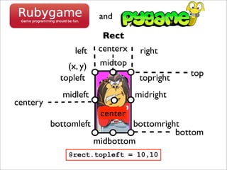 and

                         Rect
                left    centerx    right
              (x, y)    midtop
                                              top
            topleft                topright
             midleft              midright
centery
                        center
          bottomleft            bottomright
                                          bottom
                       midbottom
              @rect.topleft = 10,10
 