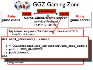 GGZ Gaming Zone
                        ggzcommgen
              net.rb                 net.rb
   Ruby          Game Client/Game Server         Ruby
game client          Individual Protocol      game server
                     TCP/IP or UDP/IP
    <ggzcomm engine="tictactoe" version="4">
      <definitions>
            <def name="msggameover" value="3"/>
def send_gameover(p, winner)
  ...   </definitions>
  s = <server>
      GGZRawSocket.for_fd($server.get_seat_fd(p))
      ...
         <event name="msggameover">
  s.puti(::MSG_GAMEOVER)
  s.putb(winner) name="winner" type="byte"/>
           <data
end      </event>
     </server>
    </ggzcomm>
 