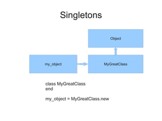 Singletons

                               Object




my_object                MyGreatClass




class MyGreatClass
end

my_object = MyGreatClass.new
 