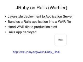 JRuby on Rails (Warbler)
●   Java-style deployment to Application Server
●   Bundles a Rails application into a WAR file
●   Hand WAR file to production staff
●   Rails App deployed!

                                          Rack




       http://wiki.jruby.org/wiki/JRuby_Rack
 