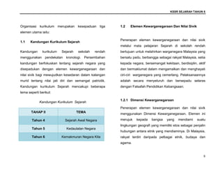 KSSR SEJARAH TAHUN 6
8
Organisasi kurikulum merupakan kesepaduan tiga
elemen utama iaitu:
1.1 Kandungan Kurikulum Sejarah
Kandungan kurikulum Sejarah sekolah rendah
menggunakan pendekatan kronologi. Persembahan
kandungan berfokuskan tentang sejarah negara yang
disepadukan dengan elemen kewarganegaraan dan
nilai sivik bagi mewujudkan kesedaran dalam kalangan
murid tentang nilai jati diri dan semangat patriotik.
Kandungan kurikulum Sejarah mencakupi beberapa
tema seperti berikut:
Kandungan Kurikulum Sejarah
1.2 Elemen Kewarganegaraan Dan Nilai Sivik
Penerapan elemen kewarganegaraan dan nilai sivik
melalui mata pelajaran Sejarah di sekolah rendah
bertujuan untuk melahirkan warganegara Malaysia yang
bersatu padu, berbangga sebagai rakyat Malaysia, setia
kepada negara, bersemangat kekitaan, berdisiplin, aktif
dan bermaklumat dalam mengamalkan dan menghayati
ciri-ciri warganegara yang cemerlang. Pelaksanaannya
adalah secara menyeluruh dan bersepadu selaras
dengan Falsafah Pendidikan Kebangsaan.
1.2.1 Dimensi Kewarganegaraan
Penerapan elemen kewarganegaraan dan nilai sivik
menggunakan Dimensi Kewarganegaraan. Elemen ini
merujuk kepada bangsa yang mendiami suatu
lingkungan geografi yang memiliki etos sebagai penjalin
hubungan antara etnik yang mendiaminya. Di Malaysia,
rakyat terdiri daripada pelbagai etnik, budaya dan
agama.
TAHAP II TEMA
Tahun 4 Sejarah Awal Negara
Tahun 5 Kedaulatan Negara
Tahun 6 Kemakmuran Negara Kita
 
