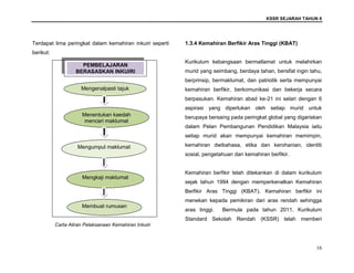 KSSR SEJARAH TAHUN 6
16
Terdapat lima peringkat dalam kemahiran inkuiri seperti
berikut:
Carta Aliran Pelaksanaan Kemahiran Inkuiri
1.3.4 Kemahiran Berfikir Aras Tinggi (KBAT)
Kurikulum kebangsaan bermatlamat untuk melahirkan
murid yang seimbang, berdaya tahan, bersifat ingin tahu,
berprinsip, bermaklumat, dan patriotik serta mempunyai
kemahiran berfikir, berkomunikasi dan bekerja secara
berpasukan. Kemahiran abad ke-21 ini selari dengan 6
aspirasi yang diperlukan oleh setiap murid untuk
berupaya bersaing pada peringkat global yang digariskan
dalam Pelan Pembangunan Pendidikan Malaysia iaitu
setiap murid akan mempunyai kemahiran memimpin,
kemahiran dwibahasa, etika dan kerohanian, identiti
sosial, pengetahuan dan kemahiran berfikir.
Kemahiran berfikir telah ditekankan di dalam kurikulum
sejak tahun 1994 dengan memperkenalkan Kemahiran
Berfikir Aras Tinggi (KBAT). Kemahiran berfikir ini
menekan kepada pemikiran dari aras rendah sehingga
aras tinggi. Bermula pada tahun 2011, Kurikulum
Standard Sekolah Rendah (KSSR) telah memberi
Mengenalpasti tajuk
PEMBELAJARAN
BERASASKAN INKUIRI
Mengkaji maklumat
Mengumpul maklumat
Menentukan kaedah
mencari maklumat
Membuat rumusan
 
