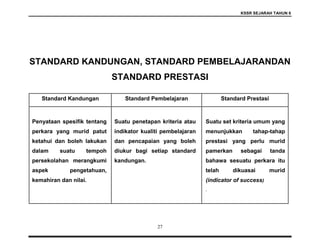KSSR SEJARAH TAHUN 6
27
STANDARD KANDUNGAN, STANDARD PEMBELAJARANDAN
STANDARD PRESTASI
Standard Kandungan Standard Pembelajaran Standard Prestasi
Penyataan spesifik tentang
perkara yang murid patut
ketahui dan boleh lakukan
dalam suatu tempoh
persekolahan merangkumi
aspek pengetahuan,
kemahiran dan nilai.
Suatu penetapan kriteria atau
indikator kualiti pembelajaran
dan pencapaian yang boleh
diukur bagi setiap standard
kandungan.
Suatu set kriteria umum yang
menunjukkan tahap-tahap
prestasi yang perlu murid
pamerkan sebagai tanda
bahawa sesuatu perkara itu
telah dikuasai murid
(indicator of success)
.
 
