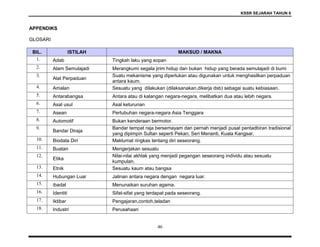 KSSR SEJARAH TAHUN 6
46
APPENDIKS
GLOSARI
BIL. ISTILAH MAKSUD / MAKNA
1. Adab Tingkah laku yang sopan
2. Alam Semulajadi Merangkumi segala jirim hidup dan bukan hidup yang berada semulajadi di bumi
3.
Alat Perpaduan
Suatu mekanisme yang diperlukan atau digunakan untuk menghasilkan perpaduan
antara kaum.
4. Amalan Sesuatu yang dilakukan (dilaksanakan,dikerja dsb) sebagai suatu kebiasaan.
5. Antarabangsa Antara atau di kalangan negara-negara, melibatkan dua atau lebih negara.
6. Asal usul Asal keturunan
7. Asean Pertubuhan negara-negara Asia Tenggara
8. Automotif Bukan kenderaan bermotor.
9.
Bandar Diraja
Bandar tempat raja bersemayam dan pernah menjadi pusat pentadbiran tradisional
yang dipimpin Sultan seperti Pekan, Seri Menanti, Kuala Kangsar.
10. Biodata Diri Maklumat ringkas tentang diri seseorang.
11. Buatan Mengerjakan sesuatu
12.
Etika
Nilai-nilai akhlak yang menjadi pegangan seseorang individu atau sesuatu
kumpulan.
13. Etnik Sesuatu kaum atau bangsa
14. Hubungan Luar Jalinan antara negara dengan negara luar.
15. ibadat Menunaikan suruhan agama.
16. Identiti Sifat-sifat yang terdapat pada seseorang.
17. Iktibar Pengajaran,contoh,teladan
18. Industri Perusahaan
 
