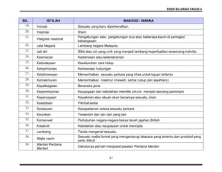 KSSR SEJARAH TAHUN 6
47
BIL. ISTILAH MAKSUD / MAKNA
19. Inovasi Sesuatu yang baru diperkenalkan.
20. Inspirasi Ilham
21.
Integrasi nasional
Pengabungan atau pergabungan dua atau beberapa kaum di peringkat
kebangsaan
22. Jata Negara Lambang negara Malaysia.
23. Jati diri Sifat atau ciri yang unik yang menjadi lambang keperibadian seseorang individu
24. Keamanan Kedamaian atau ketenteraman
25. Kebudayaan Keseluruhan cara hidup
26. Keharmonian Kemesraan hubungan
27. Keistimewaan Memerihalkan sesuatu perkara yang khas untuk tujuan tertentu
28. Kemakmuran Memerihalkan makmur (mewah, serba cukup dan sejahtera)
29. Kepelbagaian Beraneka jenis
30. Kepemimpinan Keupayaan dan kebolehan memiliki ciri-ciri menjadi seorang pemimpin
31. Kepercayaan Keyakinan atau akuan akan benarnya sesuatu, iman
32. Kesediaan Perihal sedia
33. Kesesuain Kesepadanan antara sesuatu perkara
34. Keunikan Tersendiri dan lain dari yang lain
35. Komanwel Pertubuhan negara-negara bekas tanah jajahan British
36. Kreativiti Kebolehan atau keupayaan untuk mencipta
37. Lambang Tanda mengenal sesuatu.
38.
Majlis rasmi
Sesuatu majlis formal yang mengandungi tatacara yang tertentu dan protokol yang
perlu diikuti
39. Mantan Perdana
Menteri
Dahulunya pernah menjawat jawatan Perdana Menteri
 