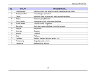 KSSR SEJARAH TAHUN 6
49
BIL. ISTILAH MAKSUD / MAKNA
61. Perlembagaan Undang-undang atau peraturan negeri, dasar pemerintah negeri
62. Petempatan Awal Tempat tinggal permulaan
63. Prinsip Asas atau dasar yang menjadi pokok sesuatu pemikiran.
64. Produk Barangan yang dihasilkan
65. Rukun Negara Ideologi dan prinsip kebangsaan Malaysia
66. Rumah ibadat Tempat upacara keagamaan
67. Sambutan Suatu acara atau majlis bagi merayakan sesuatu
68. Sejagat Menyeluruh
69. Serantau Gugusan
70. Warisan Tinggalan
71. Wira Pahlawan
72. Taat setia Sentiasa menurut perintah, berlaku jujur.
73. Terkandung Meliputi sesuatu perkara
74. Tradisional Mengikut turun temurun
 