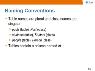 Naming Conventions
• Table names are plural and class names are
  singular
  > posts (table), Post (class)
  > students (table), Student (class)
  > people (table), Person (class)
• Tables contain a column named id




                                               23
 
