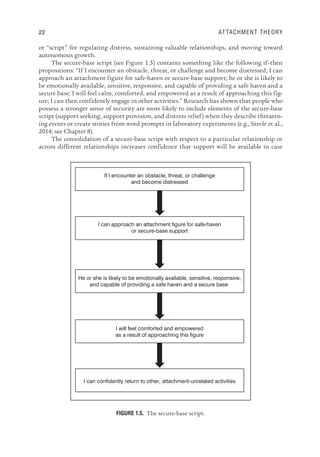 Attachment Theory Expanded Security Dynamics In Individuals Dyads ...