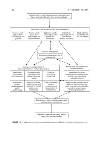 Attachment Theory Expanded Security Dynamics In Individuals Dyads ...