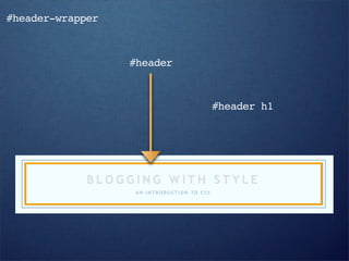 #header-wrapper



                  #header



                            #header h1
 