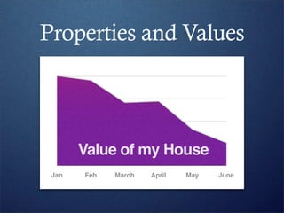 Properties and Values



       Value of my House
 Jan   Feb   March   April   May   June
 