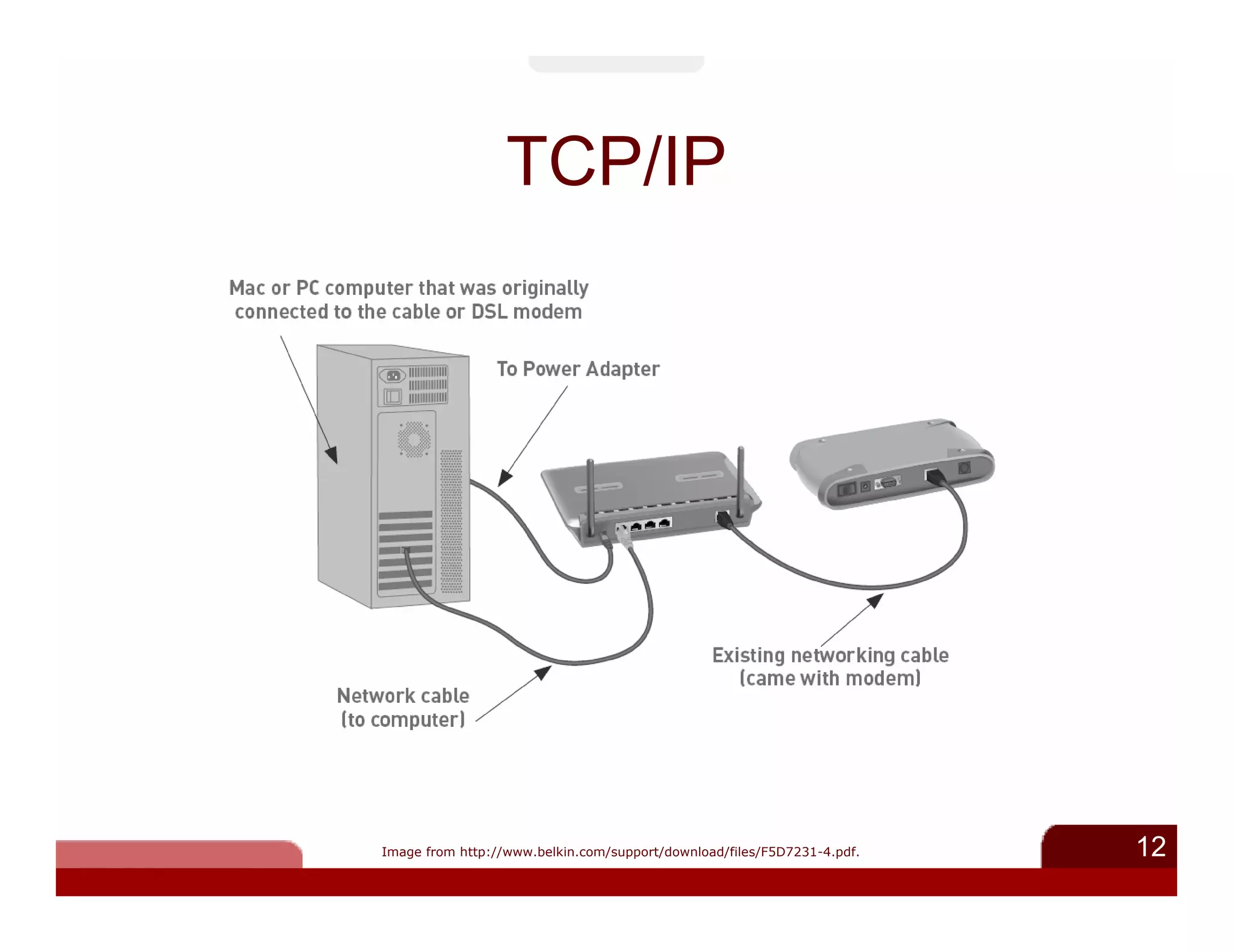 TCP/IP




Image from http://www.belkin.com/support/download/files/F5D7231-4.pdf.   12
 