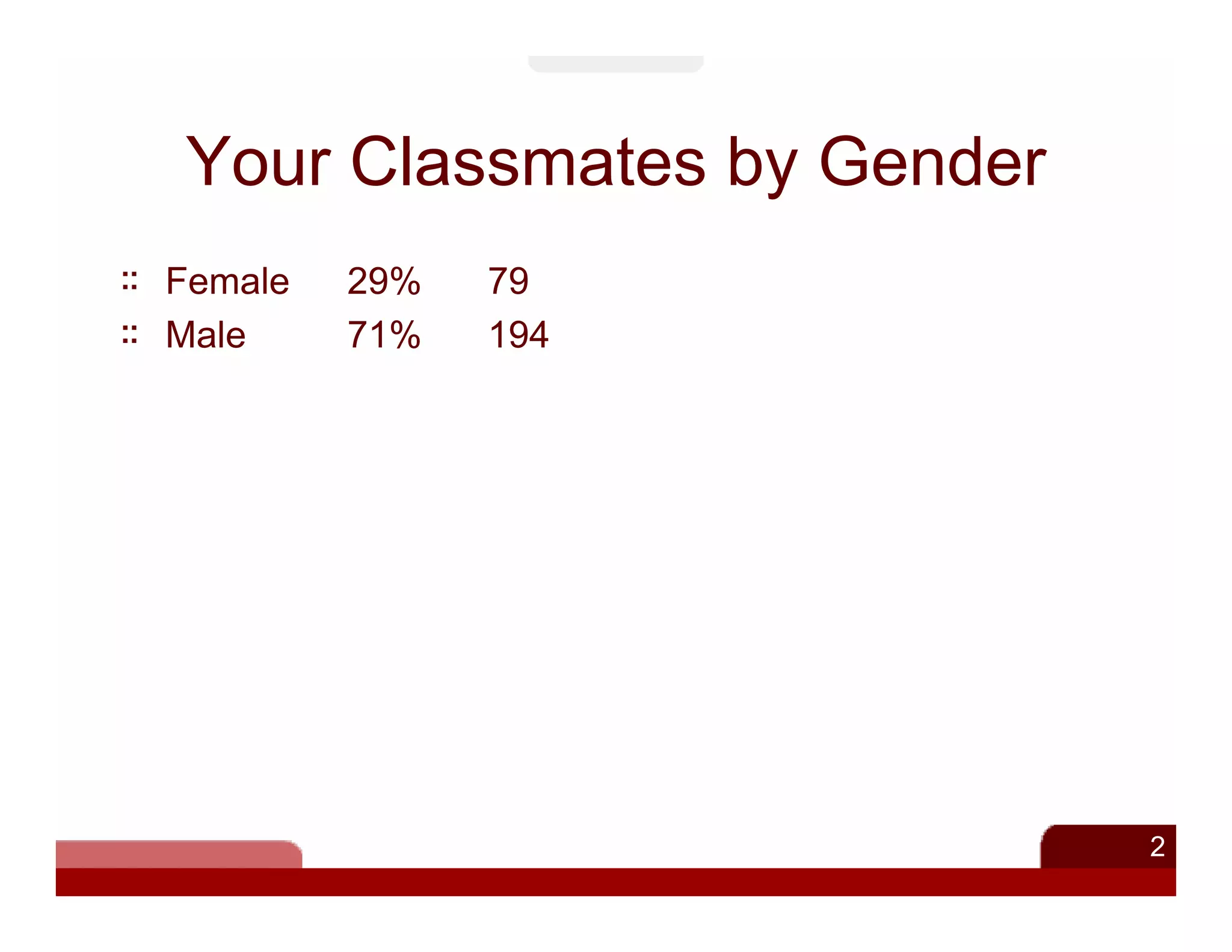 Your Classmates by Gender
Female   29%   79
Male     71%   194




                            2
 